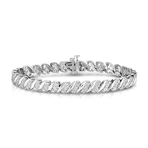 Imported Amazon Wishlist